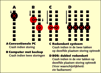 [vergelijking hardware]