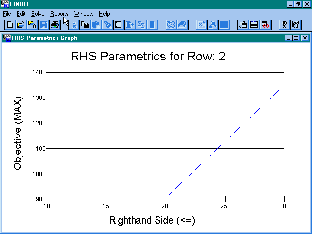 Ukazka parametricke analyzy prave strany v grafu