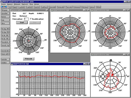 Programov² systΘm pro m∞°enφ vyza°ovacφch charakteristik antΘn