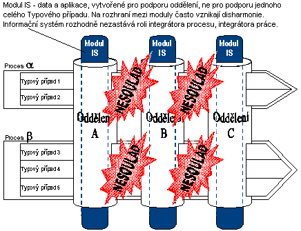 Klasickß architektura informaΦnφho systΘmu