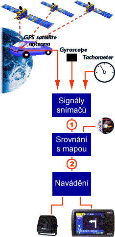 FunkΦnφ diagram