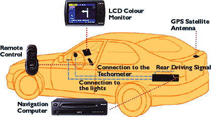 Instalan diagram