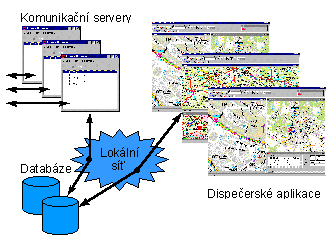 Blokovy diagram