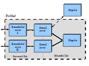 Blokovy diagram