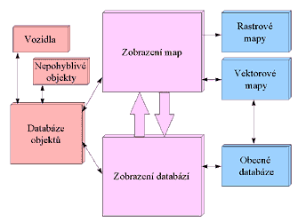 Blokovy diagram