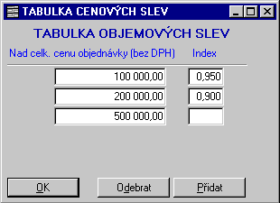 Tabulka objemových slev