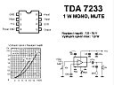 TDA7233.GIF