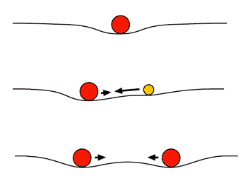 gravitace4.gif (2821 bytes)