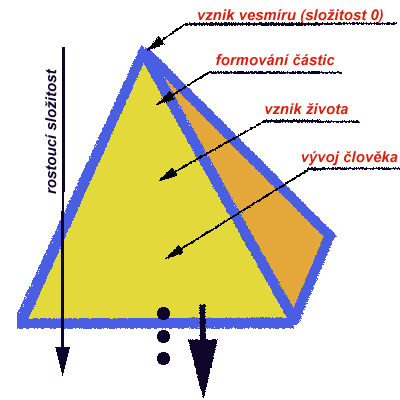 pyramida.GIF (10317 bytes)