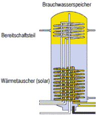 Speicher