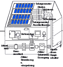 Einspeisevergⁿtung