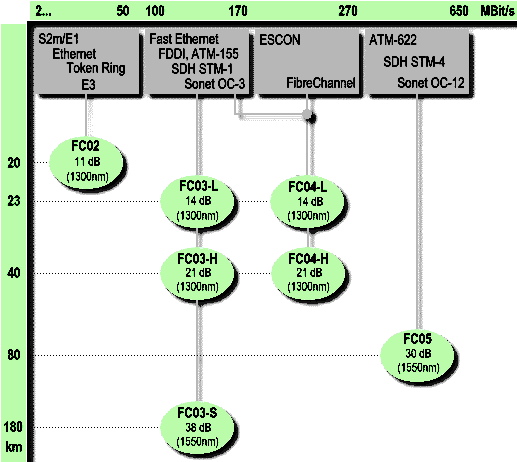 Přehled typů FIBER-CONVERTERů