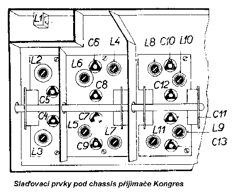 Rozmφst∞nφ sla∩ovacφch prvk∙ pod chassis