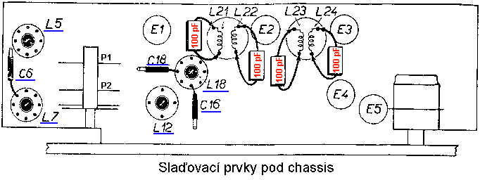 Slaďovací prvky pod chassis