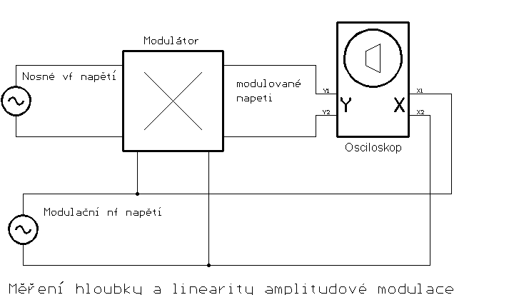 Schma men amplitudov modulace osciloskopem