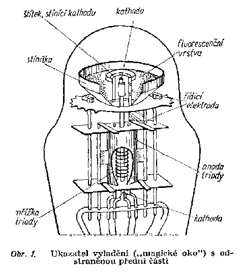 Vnitek magickho oka