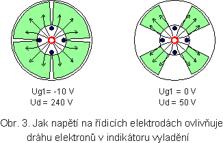 Drhy elektron v magickm oku