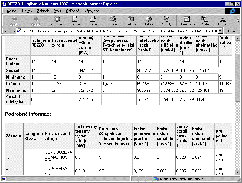 Ukázka textového výstupu z databáze