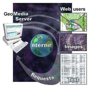 GeoMedia Web Map