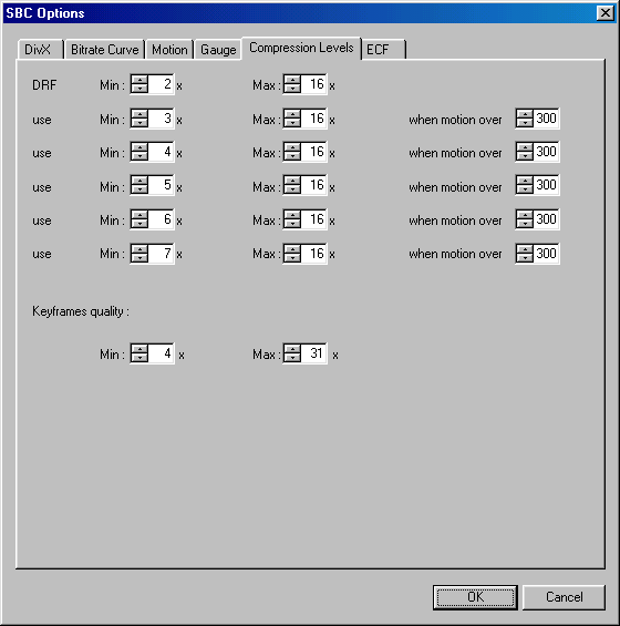 Compression Levels