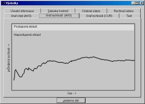 Deseti prsty - v²ukov² program pro psanφ na klßvesnici