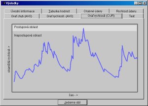 Deseti prsty - v²ukov² program pro psanφ na klßvesnici