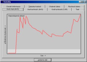 Deseti prsty - vukov program pro psan na klvesnici