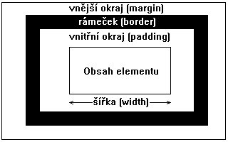 Různé druhy okrajů objektu