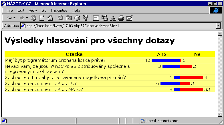 V²sledky hlasovßnφ