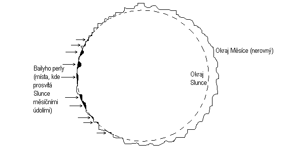 Bailyho 'perly' (4 kB)