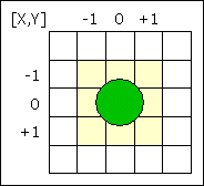 Organismus a relativnφ sou°adnice