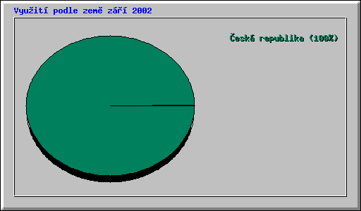 Vyuit podle zem z 2002