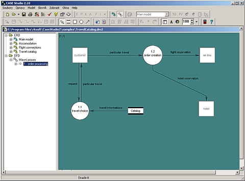 Diagram datov²ch tok∙