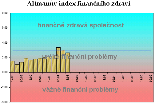 kliknutm okno zavete