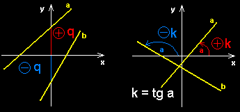 Sm∞rnicovß rovnice p°φmky