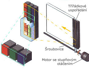 Obr.2 - T°φ°ßdkovΘ liniovΘ Φidlo