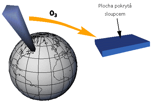 Dobsonova jednotka