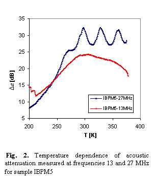 TextovΘ pole:  
 Fig. 2. Temperature dependence of acoustic attenuation measured at frequencies 13 and 27 MHz for sample IBPM5
