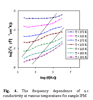 TextovΘ pole:  
 Fig. 4. The frequency dependence of a.c. conductivity at various temperatures for sample IPM
