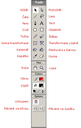 Hlavnφ panel nßstroj∙