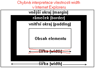 Chybnß interpretace ╣φ°ky v IE