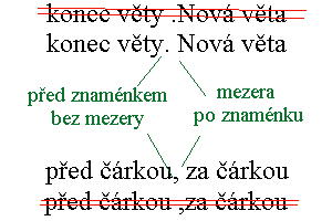 P°ed teΦkou a Φßrkou se mezera ned∞lß, po nich ano.