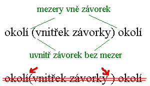 Mezery jsou pouze vn∞ zßvorek