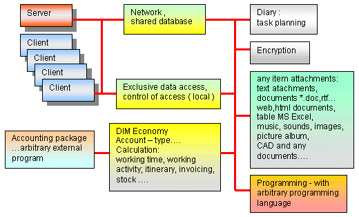 Modul N / sφ¥ovß verze