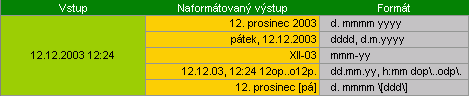 Formátujeme datum