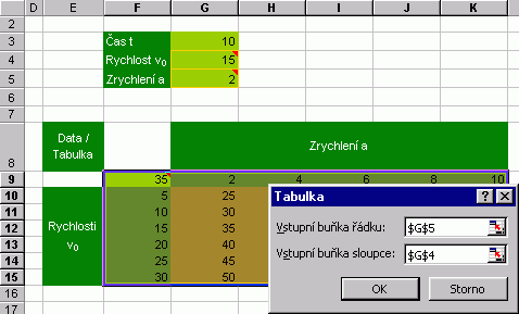 Citlivostní analýza - 2 parametry