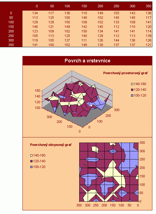 Povrchov² graf