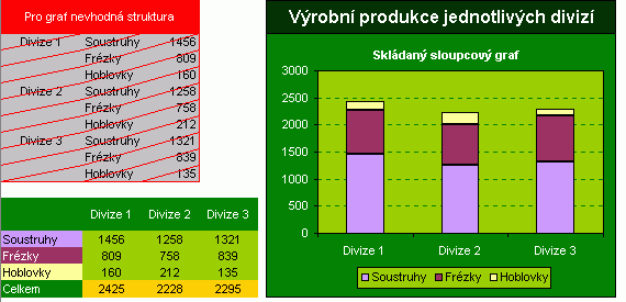 Sloupcový graf 3