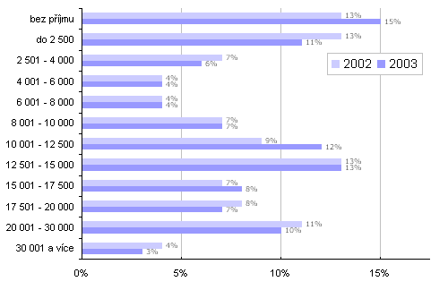 NßvÜt∞vnφci serveru Interval.cz podle p°φjmu