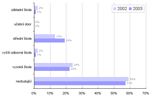 NßvÜt∞vnφci serveru Interval.cz podle souΦasnΘho studia